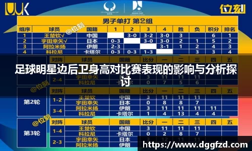 足球明星边后卫身高对比赛表现的影响与分析探讨